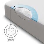 Sleep Tite Prime Mattress Protector - King - Image 4