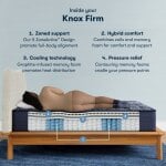 Knox | Firm Queen - Perfect Sleeper X Mattress - Image 2