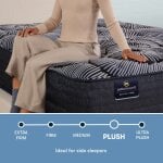 Knox | Plush Full - Perfect Sleeper X Mattress - Image 4