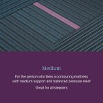 Beautyrest World Class Lvl. 3 Hybrid Mattress | Medium - Image 7