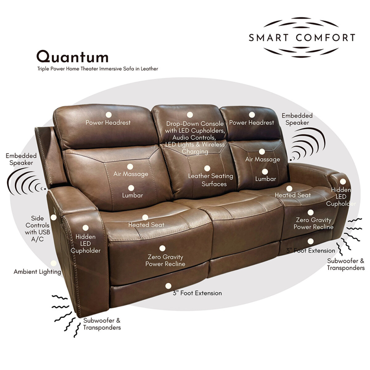 Quantum Triple Power Home Theater Immersive Sofa in Leather